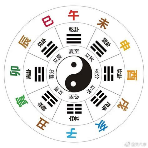 丁癸|十天干十二地支